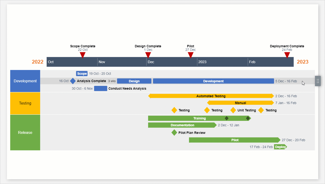 move-whole-groups-timeline-view.gif
