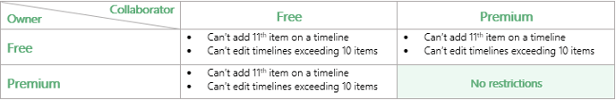 10-item-limitation-for-collaborators