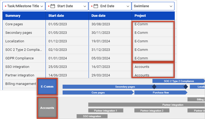column-mapping-same-values-swimlane-columns