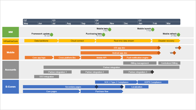 final-timeline-imported-from-jira