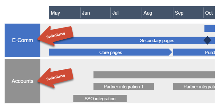 swimlane-grouping-examples-jira-office-timeline-online