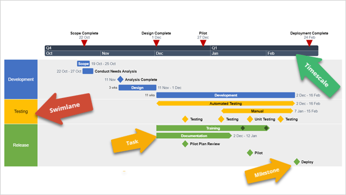 timeline-elements-office-timeline-online