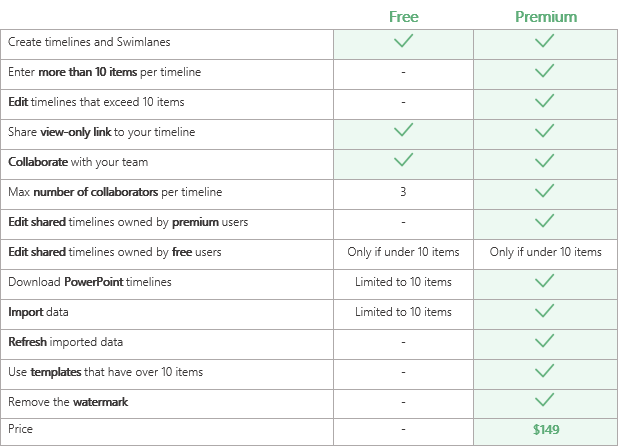 comparison-table-free-vs-premium-licenses