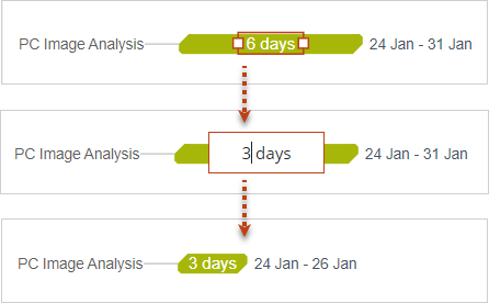 editing-duration-automatically-updates-dates-in-timeline-view