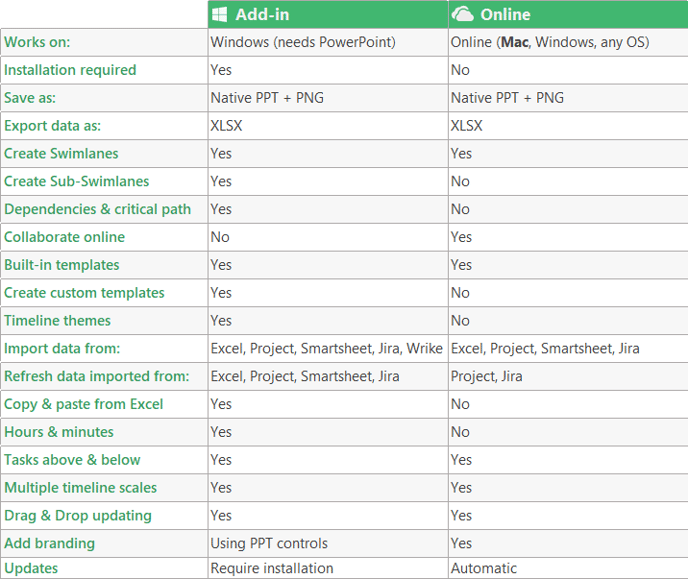 office-timeline-add-in-vs-online