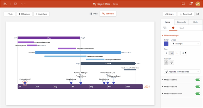 timeline-made-from-smartsheet-data