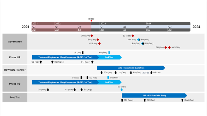 timeline-with-multiple-timescales-office-timeline-online